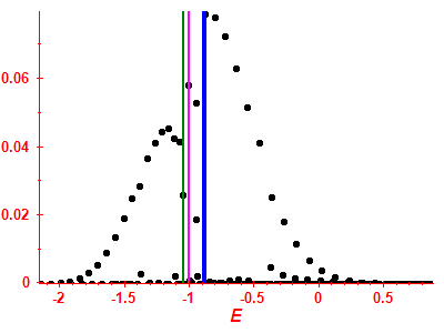 Strength function